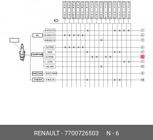 Свеча зажигания 7700726503 RENAULT