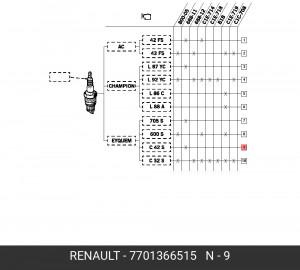 Свеча зажигания 7701366515 RENAULT