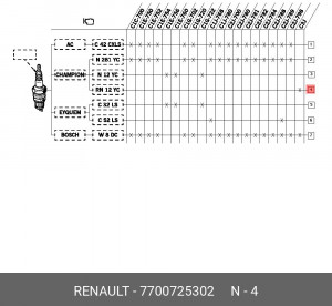Свеча зажигания 7700725302 RENAULT