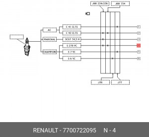 Свеча зажигания 7700722095 RENAULT