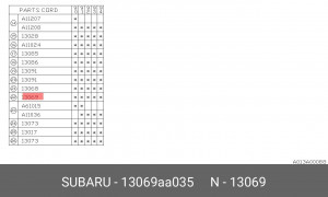 Ремень ГРМ - газораспределительного механизма (комплект) 13069AA035 SUBARU